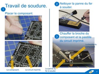 Travail de soudure.
Placer le composant.
27
Le composant. Le circuit imprimé.
Nettoyer la panne du fer
à souder.
Chauffer la broche du
composant et la pastille
du circuit imprimé.
2
3
La panne du
fer à souder.
La broche du
composant.
1
 