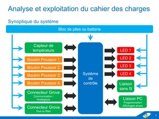 Analyse et exploitation du cahier des charges
Synoptique du système
8
Système
de
contrôle
Capteur de
température
Bloc de piles ou batterie
LED 1
LED 2
LED 3
LED 4
Bouton Poussoir 1
Bouton Poussoir 2
Bouton Poussoir 3
Bouton Poussoir 4
Connecteur Grove
Communication /
Analogique
Connecteur Grove
Tout ou Rien
Liaison PC
Programmation
Affichages divers
Liaison
sans fil
 