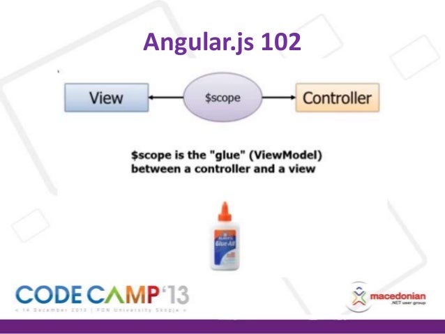 Best Ui Building Framework Like Angular Js Best Ui Building Framework Like Angular Js