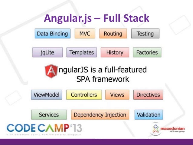 Best Full Stack Spa Framework Best Full Stack Spa Framework