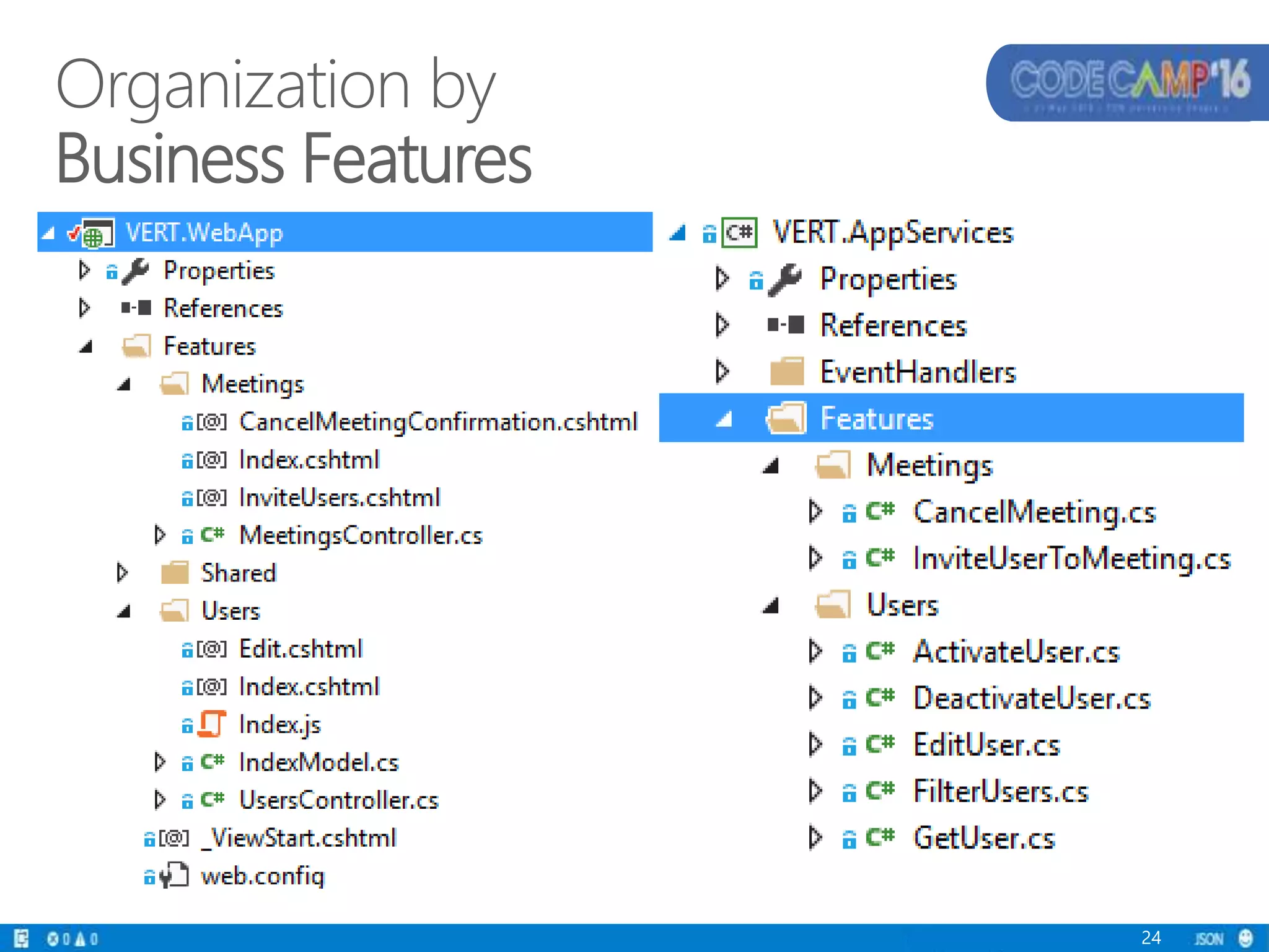 24
Organization by
Business Features
 