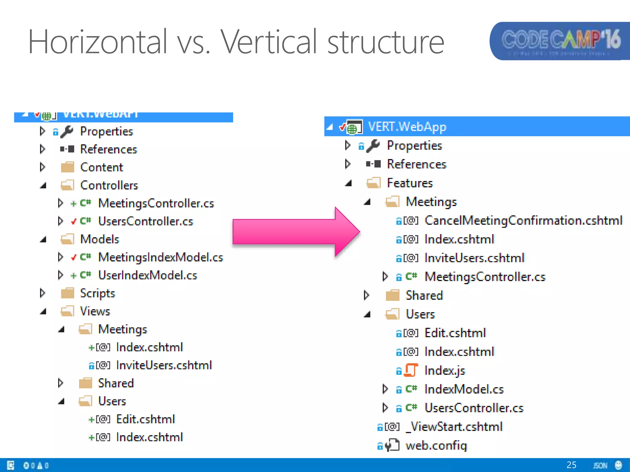 25
Horizontal vs. Vertical structure
 