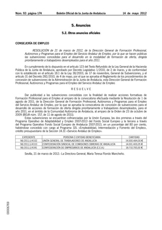 Núm. 93 página 174	                Boletín Oficial de la Junta de Andalucía               14  de  mayo  2012


                                                          5. Anuncios
                                                  5.2. Otros anuncios oficiales

           Consejería de Empleo

                          Resolución de 21 de marzo de 2012, de la Dirección General de Formación Profesional,
                  Autónomos y Programas para el Empleo del Servicio Andaluz de Empleo, por la que se hacen públicas
                  las subvenciones concedidas para el desarrollo en la modalidad de formación de oferta, dirigida
                  prioritariamente a trabajadores desempleados para el año 2011.
                    En cumplimiento de lo dispuesto en el artículo 123 del Texto Refundido de la Ley General de la Hacienda
           Pública de la Junta de Andalucía, aprobado por Decreto Legislativo 1/2010, de 2 de marzo, y de conformidad
           con lo establecido en el artículo 18.1 de la Ley 38/2003, de 17 de noviembre, General de Subvenciones, y el
           artículo 31 del Decreto 282/2010, de 4 de mayo, por el que se aprueba el Reglamento de los procedimientos de
           concesión de subvenciones de la Administración de la Junta de Andalucía, esta Dirección General de Formación
           Profesional, Autónomos y Programas para el Empleo del Servicio Andaluz de Empleo
                                                          R ESUEL V E
                   Dar publicidad a las subvenciones concedidas con la finalidad de realizar acciones formativas de
           Formación Profesional para el Empleo al amparo de la convocatoria efectuada mediante la Resolución de 1 de
           agosto de 2011, de la Dirección General de Formación Profesional, Autónomos y Programas para el Empleo
           del Servicio Andaluz de Empleo, por la que se aprueba la convocatoria de concesión de subvenciones para el
           desarrollo de acciones de formación de oferta dirigida prioritariamente a trabajadores desempleados, para el
           año 2011, en el ámbito de la Comunidad Autónoma de Andalucía, al amparo de la Orden de 23 de octubre de
           2009 (BOJA núm. 157, de 11 de agosto de 2011).
                   Estas subvenciones se encuentran cofinanciadas por la Unión Europea, las dos primeras a través del
           Programa Operativo de Adaptabilidad y Empleo 2007-2013 del Fondo Social Europeo y la tercera a través
           del Programa Operativo Fondo Social Europeo de Andalucía 2007-2013, en un porcentaje del 80 por ciento,
           habiéndose concedido con cargo al Programa 32L «Empleabilidad, Intermediación y Fomento del Empleo»,
           crédito presupuestario de la Sección 14.31 «Servicio Andaluz de Empleo».
                EXPEDIENTE                        PERSONA O ENTIDAD BENEFICIARIA                           CANTIDAD
               98/2011/J/4332     UNIÓN GENERAL DE TRABAJADORES DE ANDALUCÍA                            14.000.484,00 €
               98/2011/J/4333     CONFEDERACIÓN SINDICAL DE COMISIONES OBRERAS DE ANDALUCÍA             14.001.400,05 €
               98/2011/J/4341     CONFEDERACIÓN DE EMPRESARIOS DE ANDALUCÍA (C.E.A.)                    18.710.700,00 €

                  Sevilla, 21 de marzo de 2012.- La Directora General, María Teresa Florido Mancheño.
00006769
 