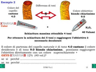 Il colore di partenza del capello naturale è di tono  4.0 castano  il colore desiderato è di tono  9.0 biondo chiarissimo ,  possiamo raggiungere l‘obiettivo direttamente con un colore  superschiarente +  OXYD   12%  (40 vol.)? se  si  perché …………………………………………………….. se  no  perché ……………………………………………………… Esempio 2 Differenza di toni 5 Colore del capello:  castano   4.0 Colore obbiettivo:  biondo chiarissimo   9.0 H 2 O 2 40 Volumi Color + Schiaritura massima ottenibile 4 toni Per ottenere la schiaritura dei 5 toni e raggiungere l’obbiettivo è necessario decolorare 