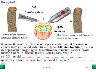 Il colore di partenza del capello naturale  è  di  tono  5.0  castano   chiaro  tinto il colore desiderato  è di tono  8.0  biondo chiaro ,  perché  non  possiamo  raggiungere  l'0biettivo direttamente  con un  colore  biondo chiaro  +  OXYD   12% (40 vol.)  ? se  NO  perché …………………………………………………………….. quale  operazione  si  deve  fare  prima  del  colore ? …………………………… Esempio 3 8.0 Biondo chiaro H 2 O 2 40 Volumi Colore di partenza: castano chiaro tinto Risultato: non modificato il colore di partenza + = 