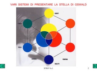 VARI  SISTEMI  DI  PRESENTARE  LA  STELLA  DI  OSWALD 