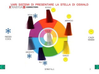 VARI  SISTEMI  DI  PRESENTARE  LA  STELLA  DI  OSWALD 