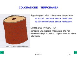 COLORAZIONE  TEMPORANEA Appartengono  alla  colorazione  temporanea : le frizioni  colorate  senza  risciacquo  le schiume colorate  senza  risciacquo LIMITE DEL  PRODOTTO: consente una leggera riflessatura che nel momento in qui si lavano i capelli il colore viene  eliminato. 