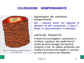 COLORAZIONE  SEMIPERMANENTE Appartengono  alla  colorazione semipermanente tutti  i  coloranti  pronti  con  aggiunta  di attivatori  od  altri  componenti,  e  dopo  il tempo  di  posa prevedono  il risciacquo. LIMITE DEL  PRODOTTO: Il colore ha una maggiore  colorazione  e  un'ottima  copertura  dei capelli bianchi, resiste ad alcuni lavaggi, non lascia la ricrescita  e non  ha  potere  schiarente, non modifica la struttura dei capelli, si  usa tono su tono, per scurire e per riflessare. 