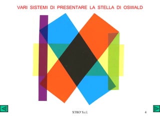 VARI  SISTEMI  DI  PRESENTARE  LA  STELLA  DI  OSWALD 