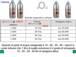 Quando si parla di acqua ossigenata a 10 - 20 - 30 - 40 - volumi si vuole indicare che 1 litro di quella soluzione è in grado di sviluppare 10 - 20 - 30 - 40 litri di ossigeno attivo. 2 o 2 Volume Ossigeno attivo Volumi  OXYD OXYD millilitri ml 10.000 10 Vol. 1.000 ml 20.000 20 Vol. 1.000 ml 40.000 40 Vol. 1.000 ml 30.000 30 Vol. 1.000 Scheda esplicativa volume 