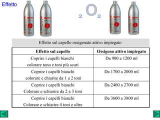 Effetto 2 o 2 Da 3600 a 3800 ml Coprire i capelli bianchi Colorare e schiarire 4 toni e oltre Da 2400 a 2700 ml Coprire i capelli bianchi Colorare e schiarire da 2 a 3 toni Da 1700 a 2000 ml Coprire i capelli bianchi colorare e chiarire da 1 a 2 toni Da 900 a 1200 ml Coprire i capelli bianchi  colorare tono e toni più scuri Ossigeno attivo impiegato Effetto sul capello Effetto sul capello ossigenato attivo impiegato  
