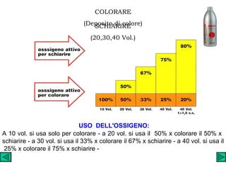 USO  DELL'OSSIGENO: A 10 vol. si usa solo per colorare - a 20 vol. si usa il  50% x colorare il 50% x  schiarire - a 30 vol. si usa il 33% x colorare il 67% x schiarire - a 40 vol. si usa il  25% x colorare il 75% x schiarire - COLORARE (Deposito di colore) SCHIARIRE (20,30,40 Vol.) 
