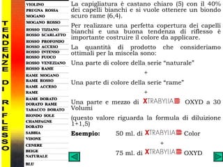 La capigliatura è castano chiaro (5) con il 40% dei capelli bianchi e si vuole ottenere un biondo scuro rame (6,4). Per realizzare una perfetta copertura dei capelli bianchi e una buona tendenza di riflesso è importante costruire il colore da applicare. La quantità di prodotto che consideriamo ottimali per la miscela sono: Una parte di colore della serie “naturale” + Una parte di colore della serie “rame” + Una parte e mezzo di  OXYD a 30 Volumi (questo valore riguarda la formula di diluizione 1+1,5) Esempio:   50 ml. di  Color +  75 ml. di  OXYD 