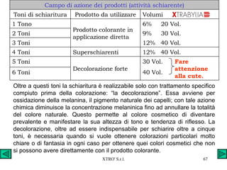 Oltre a questi toni la schiaritura è realizzabile solo con trattamento specifico compiuto prima della colorazione: “la decolorazione”. Essa avviene per ossidazione della melanina, il pigmento naturale dei capelli; con tale azione chimica diminuisce la concentrazione melaninica fino ad annullare la totalità del colore naturale. Questo permette al colore cosmetico di diventare prevalente e manifestare la sua altezza di tono e tendenza di riflesso. La decolorazione, oltre ad essere indispensabile per schiarire oltre a cinque toni, è necessaria quando si vuole ottenere colorazioni particolari molto chiare o di fantasia in ogni caso per ottenere quei colori cosmetici che non si possono avere direttamente con il prodotto colorante. Fare attenzione alla cute. 40 Vol. 6 Toni 30 Vol. Decolorazione forte 5 Toni 12%  40 Vol. Superschiarenti 4 Toni 12%  40 Vol. 3 Toni 9%  30 Vol. 2 Toni 6%  20 Vol. Prodotto colorante in applicazione diretta 1 Tono Volumi Prodotto da utilizzare Toni di schiaritura Campo di azione dei prodotti (attività schiarente) 
