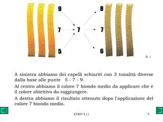 A sinistra abbiamo dei capelli schiariti con 3 tonalità diverse dalla base alle punte  5 - 7 - 9. Al centro abbiamo il colore 7 biondo medio da applicare che è il colore obiettivo da raggiungere. A destra abbiamo il risultato ottenuto dopo l'applicazione del colore 7 biondo medio. 