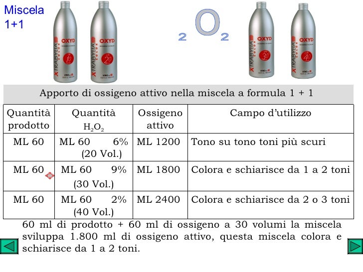 Differenza Ossigeno 20 E 30 Volumi - chahitehead