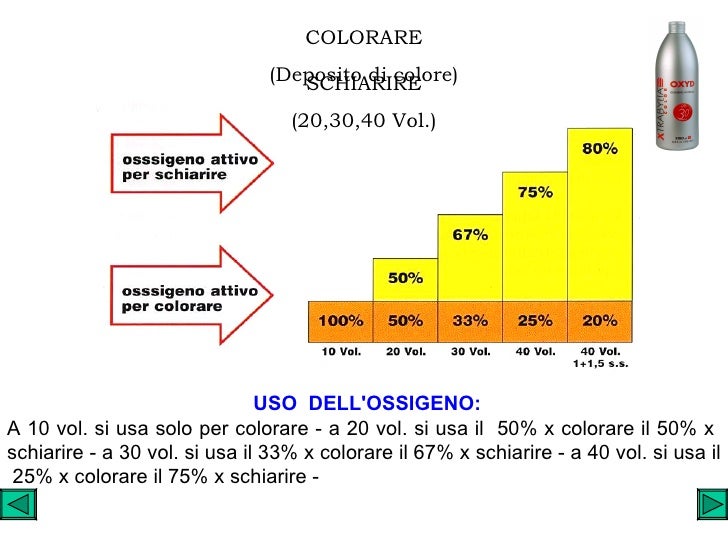 Schiarire I Capelli Solo Con Ossigeno 30 Volumi