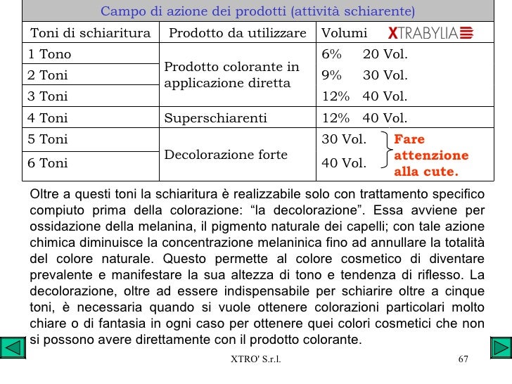 Schiarire I Capelli Solo Con Ossigeno 30 Volumi