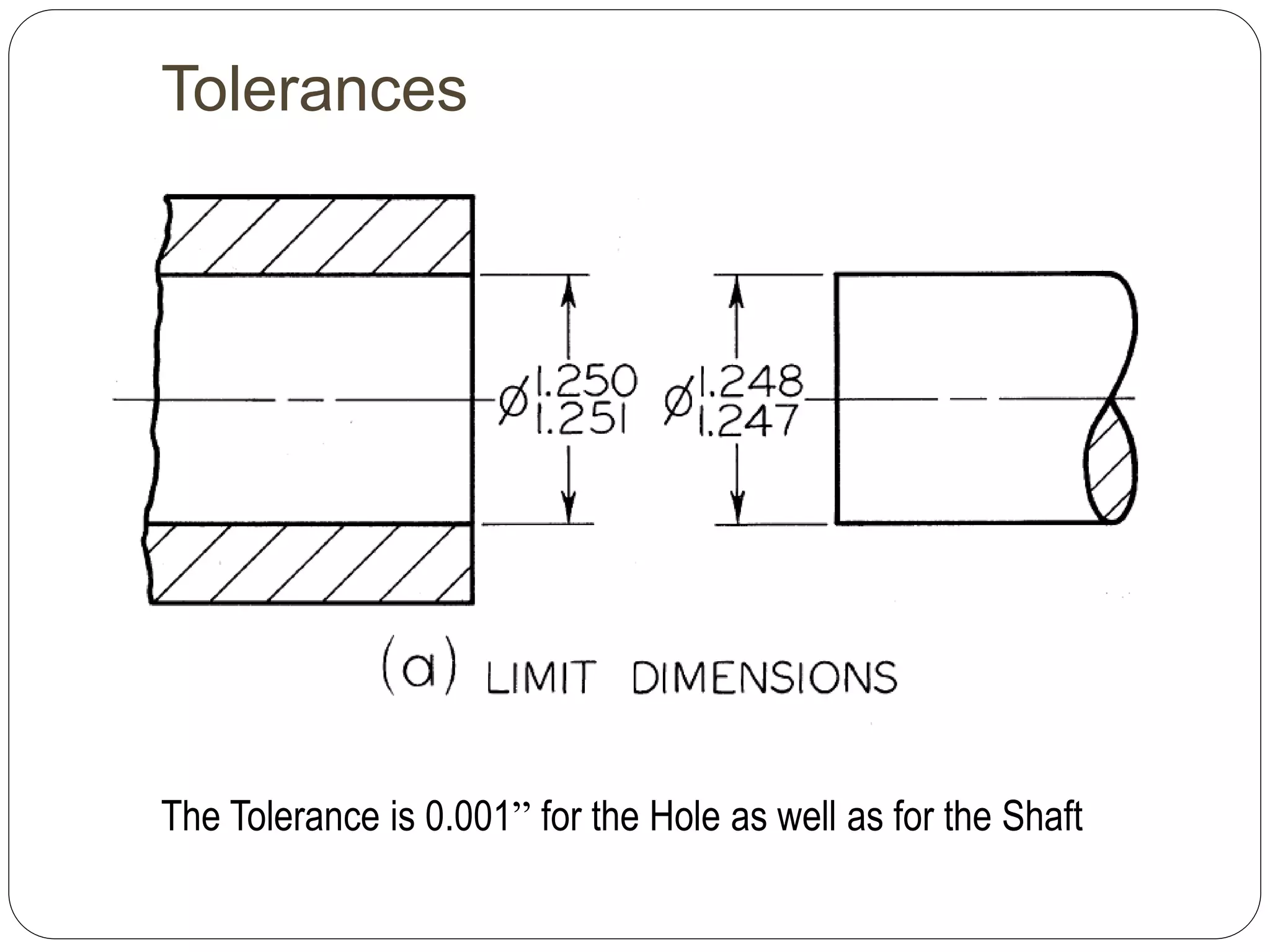 Tolerances
The Tolerance is 0.001” for the Hole as well as for the Shaft
 