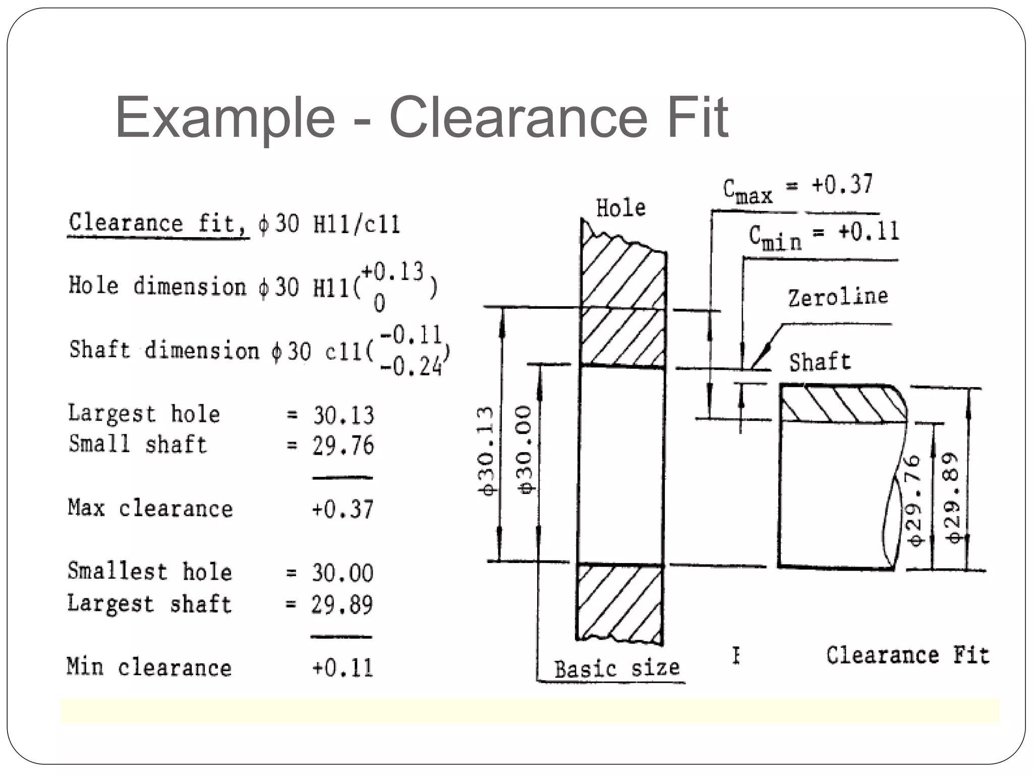 Example - Clearance Fit
 