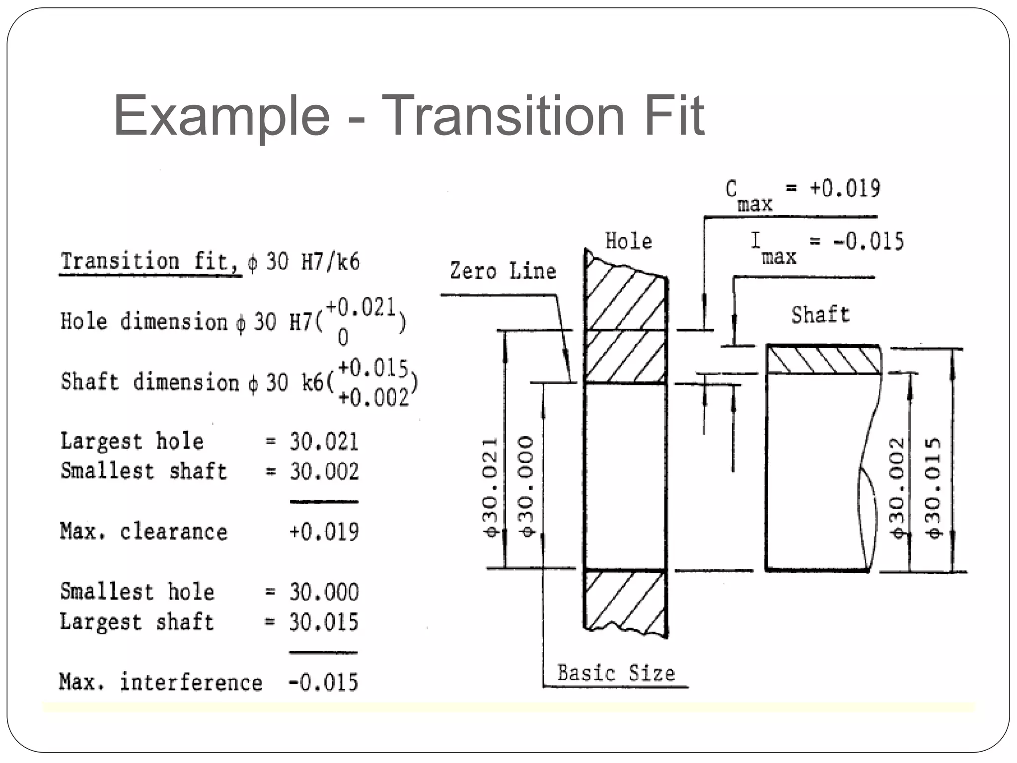 Example - Transition Fit
 