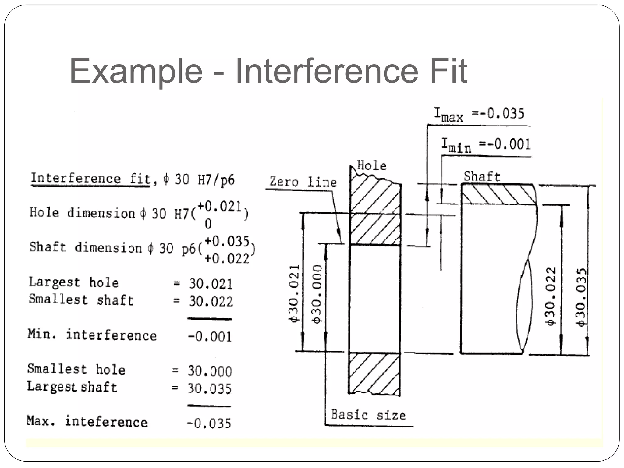 Example - Interference Fit
 