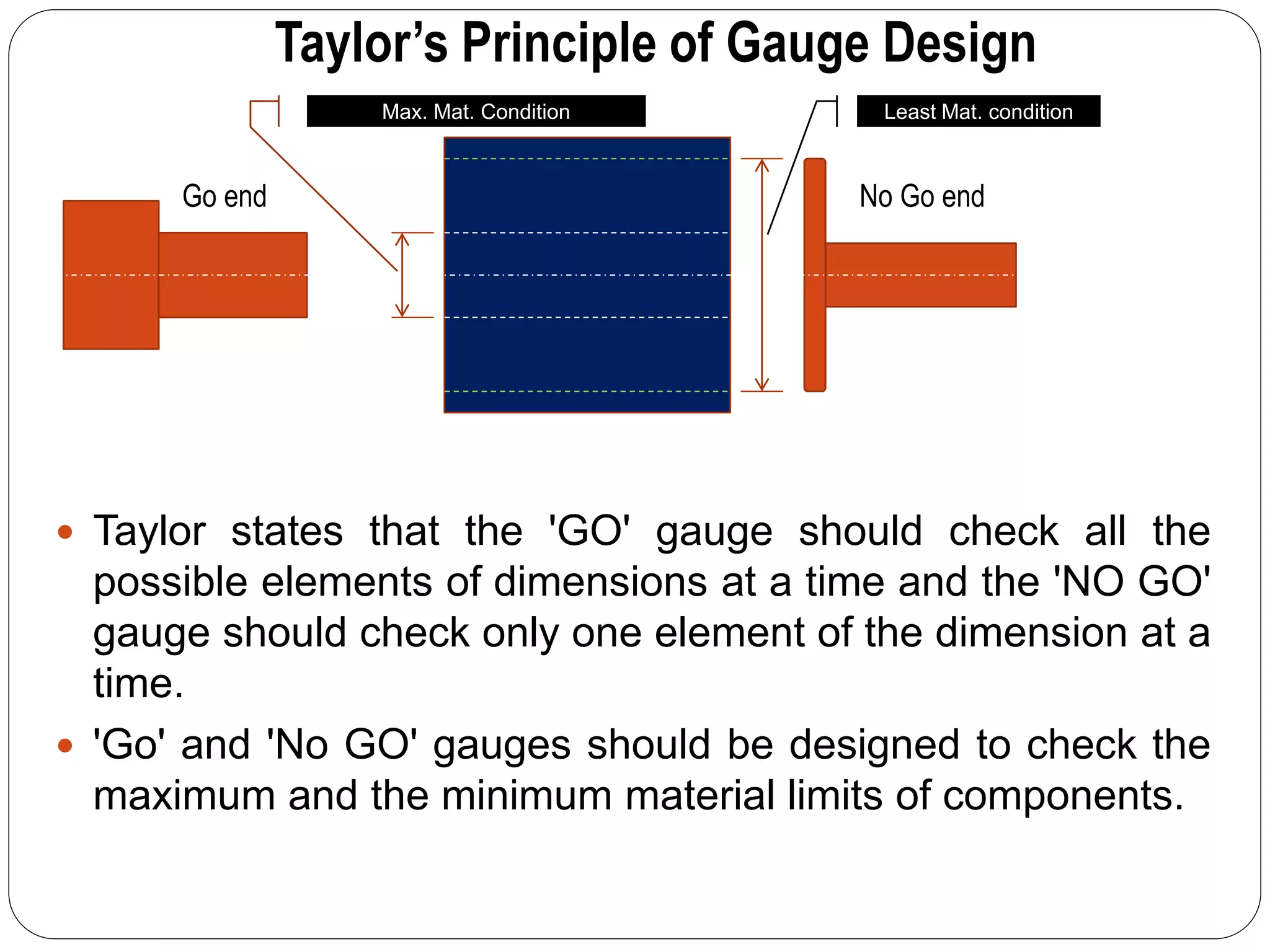  Taylor states that the 'GO' gauge should check all the
possible elements of dimensions at a time and the 'NO GO'
gauge should check only one element of the dimension at a
time.
 'Go' and 'No GO' gauges should be designed to check the
maximum and the minimum material limits of components.
Taylor’s Principle of Gauge Design
Go end No Go end
Least Mat. conditionMax. Mat. Condition
 