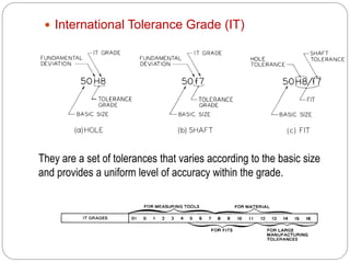  International Tolerance Grade (IT)
They are a set of tolerances that varies according to the basic size
and provides a uniform level of accuracy within the grade.
 