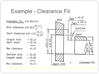 Example - Clearance Fit
 