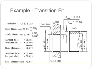 Example - Transition Fit
 