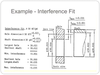Example - Interference Fit
 