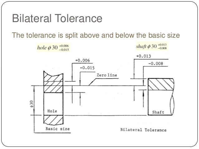Geometric Dimension And Tolerance