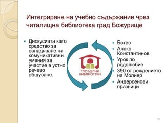 Интегриране на учебно съдържание чрез
    читалищна библиотека град Божурище

   Дискусията като             Ботев
    средство за
    овладяване на               Алеко
    комуникативни                Константинов
    умения за                   Урок по
    участие в устно              родолюбие
    речево                      390 от рождението
    общуване.                    на Молиер
                                Андерсенови
                                 празници




                                                10
 