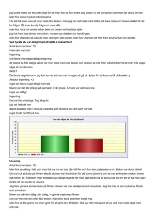 jag tyckte detta var bra och roligt för att man fick se hur andra såg boken ur sitt perspektiv och man får tänka om lite.
Man fick prata mycket och diskutera
För då fick man visa att man hade läst boken, men jag tror det hade varit bättre att bara prata om boken istället för att
ha frågor. Så man kunde fråga om man ville.
man fick höra hur andra tolkar delar av boken och berättar själv
jag fick fram nya tankar om boken, massa nya detaljer om handlingen.
man fick chansen att visa att man verkligen läst boken. man fick chansen att föra fram sina tankar och åsikter.
Vad tyckte du var dåligt med att delta i boksamtal?
Antal kommentarer: 15
Hela idén var bra!
Ingenting.
Det fanns inte något dåligt enligt mig.
att ibland sa folk dåliga saker när man dela med sina tankar och läraren sa inte ifrån vilket ledder till att man inte vågar
säga så mycket sen.
INGET
Det ända negativa som jag kan se var att man var tvungen att gå ut i kylan för att komma till biblioteket ;)
Absolut ingenting. <3
inget det fanns inget dåligt med det
Ibland var det lite stökigt på samtalen i vår grupp. Annars var det bara bra.
Inget var dåligt.
Ingenting.
Det var lite smådrygt. Tog lång tid.
jag vet faktiskt inte
ibland pratade man i mun på varandra och dividera on vem som har rätt
inget direkt det flöt på bra




Utveckla
Antal kommentarer: 18
Man fick se allting i bild och man fick se hur en bok blev till film och hur den justerades m.m. Boken var dock bättre!
Det var kul att kolla på filmen efteråt att man har läst boken för att kunna jämföra och se vad skillnaden mellan boken
och filmen är. Eftersom man föreställt sig väldigt mycket när man läst boken så är det kul att se om det är så man själv
tänkte att det skulle se ut/vara.
Jag blev ganska så besviken på filmen. Boken var mer detaljerad och utvecklad. Jag fick inte ut så mycket av filmen
som av boken.
filmen var allmänt dålig och tråkig, vi gjorde inget med filmen.
Det var inte inte lönt efter läst boken. man blev bara besviken enligt mig.
Man fick se lite grann hur man gjort för att göra text till bilder. Det var rätt intressant att se vad man hade tagit med
och inte.
 