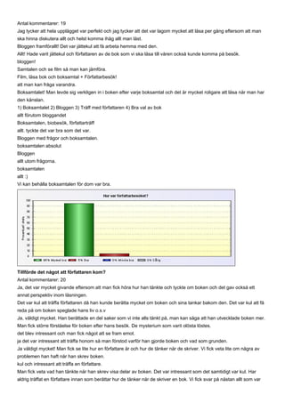 Antal kommentarer: 19
Jag tycker att hela upplägget var perfekt och jag tycker att det var lagom mycket att läsa per gång eftersom att man
ska hinna diskutera allt och helst komma ihåg allt man läst.
Bloggen framförallt! Det var jättekul att få arbeta hemma med den.
Allt! Hade varit jättekul och författaren av de bok som vi ska läsa till våren också kunde komma på besök.
bloggen!
Samtalen och se film så man kan jämföra.
Film, läsa bok och boksamtal + Författarbesök!
att man kan fråga varandra.
Boksamtalet! Man levde sig verkligen in i boken efter varje boksamtal och det är mycket roligare att läsa när man har
den känslan.
1) Boksamtalet 2) Bloggen 3) Träff med författaren 4) Bra val av bok
allt förutom bloggandet
Boksamtalen, biobesök, författarträff
allt. tyckte det var bra som det var.
Bloggen med frågor och boksamtalen.
boksamtalen absolut
Bloggen
allt utom frågorna.
boksamtalen
allt :)
Vi kan behålla boksamtalen för dom var bra.




Tillförde det något att författaren kom?
Antal kommentarer: 20
Ja, det var mycket givande eftersom att man fick höra hur han tänkte och tyckte om boken och det gav också ett
annat perspektiv inom läsningen.
Det var kul att träffa författaren då han kunde berätta mycket om boken och sina tankar bakom den. Det var kul att få
reda på om boken speglade hans liv o.s.v
Ja, väldigt mycket. Han berättade en del saker som vi inte alls tänkt på, man kan säga att han utvecklade boken mer.
Man fick större förståelse för boken efter hans besök. De mysterium som varit olösta löstes.
det blev intressant och man fick något att se fram emot.
ja det var intressant att träffa honom så man förstod varför han gjorde boken och vad som grunden.
Ja väldigt mycket! Man fick se lite hur en författare är och hur de tänker när de skriver. Vi fick veta lite om några av
problemen han haft när han skrev boken.
kul och intressant att träffa en författare.
Man fick veta vad han tänkte när han skrev visa delar av boken. Det var intressant som det samtidigt var kul. Har
aldrig träffat en författare innan som berättar hur de tänker när de skriver en bok. Vi fick svar på nästan allt som var
 
