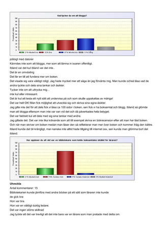 jobbigt med datorer
Känndes inte som att blogga, mer som att lämna in svaren offentligt.
Ibland var det kul ibland var det inte..
Det är en omväxling
Det får en till att fundera mer om boken.
Det visade sig vara väldigt roligt. Jag hade mycket mer att säga än jag förvänta mig. Man kunde ochså läsa vad de
andra tyckte och dela sina tankar och åsikter.
Tycker inte om att uttrycka mig ..
inte kul eller intressant.
Det är kul att testa ett nytt sätt att undervisa på och som skulle uppskattas av många!
Det var helt OK! Man fick möjlighet att utveckla sig och skriva sina egna åsikter.
Jag gilla inte det för att dels fick vi läsa ca 100 sidor i boken, sen fick vi ha boksamtal och blogg. Ibland så glömde
man att blogga eftersom man inte var van vid det och då påverkades hela betyget.
Det var faktiskt kul att dela med sig sina tankar med andra.
Jag gillade det. Det var inte lika krävande som att till exempel skriva en bokrecension efter att man har läst boken.
Och när man skriver om boken medan man läser den så reflekterar man mer över boken och kommer ihåg den bättre.
Ibland kunde det bli krångligt, man kanske inte alltid hade tillgång till internet osv, sen kunde man glömma bort det
ibland.




Utveckla
Antal kommentarer: 15
Bibliotekarien kunde jämföra med andra böcker på ett sätt som läraren inte kunde
de gick bra
Hon var bra.
Hon var en väldigt duktig ledare.
Det var ingen större skillnad
Jag tyckte att det var trevligt att det inte bara var en lärare som man pratade med detta om.
 