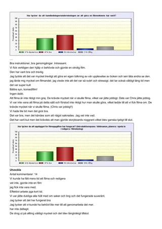....
Bra instruktioner, bra genomgångar. Intressant.
Vi fick verkligen den hjälp vi behövde och gjorde en otrolig film.
Den har varit bra och trevlig
Jag tyckte att det var mycket trevligt att göra en egen tolkning av vår upplevelse av boken och sen låta andra se den.
jag lärde mig mycket om filmandet. jag visste inte att det var så svårt och stressigt. det tar också väldigt lång tid men
det var super kult
Bättre syn, komedifilm!
Ingen åsikt.
Att filma är inte riktigt min grej. De krävde mycket när vi skulle filma, vilket var jätte jobbigt. Dels var Chris jätte jobbig.
Vi var inte vana att filma på detta sätt och förstod inte riktigt hur man skulle göra, vilket ledde till att vi fick filma om. De
krävde mycket när vi skulle filma. (Chris var jobbig!!)
Vi hade lite tid men det gick bra.
Det var bra, men det kändes som att något saknades. Jag vet inte vad.
Det har varit kul men det krävdes att man gjorde storyboards noggrant vilket blev ganska tjatigt till slut.




Utveckla
Antal kommentarer: 14
Vi kunde ha fått mera tid att filma och redigera
vet inte, gjorde inte en film
jag fick inte vara med.
Effektivt arbete pga kort tid.
Vi var jätte duktiga alla höll med om saker och ting och det fungerade suveränt.
Jag tycker att det har fungerat bra
Jag tycker att vi kunde ha behövt lite mer till att genomarbeta det mer.
har inte deltagit.
De drog ut på allting väldigt mycket och det blev långtråkigt tillslut.
 