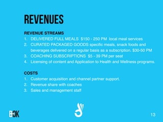 13
REVENUES
REVENUE STREAMS
1. DELIVERED FULL MEALS $150 - 250 PM local meal services
2. CURATED PACKAGED GOODS speciﬁc me...