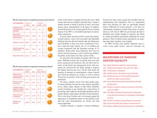 The five most common occupations among women (2007)                of the world leaders in equality between the sexes. Both       Sweden has taken action against this dreadful trade by
                                                                   women and men are entitled to parental leave, women’s          implementing strict legislation. First we criminalized
occupatioN            NuMbER	oF            					SHARE	(%)
                      WomeN       meN       WomeN         meN      salaries amount to about 93 percent of men’s and many          those who purchase sex; then we specifically banned
assistant nurses                                                   spouses share responsibilities in the home. In addition,       human trafficking for sexual purposes, a law that was
and hospital ward     148,600     11,700       93          7       around 80 percent of all women aged 20–64 are working          subsequently extended to include other forms of exploi-
assistants
                                                                   (figures from 2007), a remarkably high figure in interna-      tation as well. And in 2008, the government decided to
Home-based                                                         tional comparison.                                             distribute more public funding to intensify the efforts
personal care and
related workers
                      135,000     25,500       84          16
                                                                       It seems rather uncontroversial to claim that family-      to combat prostitution and human trafficking for sexual
                                                                   friendly policies, such as the accessible and affordable       purposes. These Swedish actions and policies are inspir-
                                                                   childcare that has allowed families like the Johanssons        ing many other countries to get tougher.
childcare workers     85,300      10,900       89          11
                                                                   more flexibility in their lives, have contributed to Swe-          In 2009, Sweden took another important step to-
                                                                   den’s relatively high fertility rate of 1.9 children per       ward a more equal society: same-sex marriage was
Preschool teaching
                   74,900         6,200        92          8       woman (compared with the European average of 1.5
professionals
                                                                   children). Women like Anna Johansson don’t have to
                                                                   choose between pursuing a career and having children;
other office clerks   73,500      19,600       79          21      the public sector makes sure they can have both.
                                                                       So, all good in the paradise of equality, then? No, not    mileStoNeS oF SWediSh
                                                                   quite. Although women may be getting more and more             geNdeR equalitY
                                                                   power among private businesses, they are still in the mi-
                                                                   nority on the board and management levels, and com-            1845: Equal inheritance rights for women and men.
The five most common occupations among men (2007)
                                                                   panies are criticized for not doing enough to improve          1921: Women get the right to vote and run for office.
occupatioN            NuMbER	oF             SHARE	(%)              the balance between the sexes. On the other hand, the          1938: Contraception is legalized.
                      WomeN       meN       meN WomeN
                                                                   majority of managers in municipalities, county councils        1965: Sweden passes a law against rape in marriage.
Technical and
                                                                   and central government are women, as well as almost
commercial sales      60,000      23,000     72       28                                                                          1974: Parental insurance is introduced, granting both
representatives                                                    50 percent of members of the Swedish government and
                                                                                                                                        parents the right to parental leave.
                                                                   parliament.
Heavy truck and
                      54,100      1,800      97       3                Of course, equality covers more than gender gaps;          1975: A new abortion law permits free abortions through
lorry drivers
                                                                   it’s about offering everyone the same chances regardless             the 18th week.
computer systems                                                   of sex, ethnic origin, religion or other belief, disability,   1980: Female (i.e. gender-neutral) succession to the throne
designers, analysts   51,800      14,100     79       21           sexual orientation or age. Sweden has a long history of              comes into effect.
and programmers
                                                                   promoting equal rights for all through legislation and by      1980: The Office of the Equal Opportunities Ombudsman
Stock clerks and
                                                                   openly taking a stand against all kinds of discrimination.
                                                                                                                                        is introduced (became part of the Equality Ombudsman
storekeepers
                      47,200      11,000     81       19
                                                                   This is why many Swedes react very strongly against the
                                                                                                                                        in 2009).
                                                                   appearance of xenophobic parties on the political scene
Machine-tool                                                       and why racist demonstrations are always met with              1998: The Act on Violence against Women is introduced.
                      43,900      5,600      89       11
operators                                                          strong opposition.                                             1999: A new law forbids the purchase of sexual services.
                                                                       A global obstacle to equality is human trafficking.        2002: Human trafficking for sexual purposes is criminalized.


The office, Swedish style: we speak our mind and work as a team.                                                                                                                                29
 