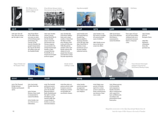 Elin	Wägner	next	to	        Prime	Minister	Hansson	leads	a	                           Dag	Hammarskjöld	                                                                         Olof	Palme
                           350,000	signatures	for	     demonstration	during	World	War	II.	
                           women’s	suffrage.




1918                          1932                     1939                        1944                          1946                   1979                            1986                       1990                        1995
1918–1921: First all          1932: Prime Minis-       1939–1945: Sweden           1944: Swedish dip-            1946: Sweden joins     1979: Sweden is the             1986: Social Demo-         Early 1990s: A burst-        1995: Sweden
men, then all women           ter Per Albin Hans-      remains neutral             lomat Raoul Wallen-           the United Nations.    first nation to prohibit        cratic Prime Minister      ing real estate bubble       joins the
get the right to vote.        son starts 40 years      during World War II,        berg saves a large            Swedish Dag            all corporal punish-            Olof Palme is              combined with an in-         European Union.
                              of Social Democratic     but the Swedish             number of Jews from           Hammarskjöld is        ment of children.               assassinated in            ternational recession
                              government. The          press is censored           the Nazis in Buda-            Secretary-General                                      central Stockholm.         leads to a financial         1999: New
                              concept of folk-         and Germans and             pest, Hungary. And            of the UN 1953–1961.   1980: Female succes-                                       crisis.                      legislation
                              hemmet (literally: the   German weapons              at the end of the war,        After World War II     sion to the throne                                                                      criminalizes
                              people’s home) leads     are permitted to be         Folke Bernadotte,             Sweden is trans-       comes into effect.                                                                      those who
                              the way for the Swed-    transported through         member of the royal           formed into one of                                                                                             purchase sex.
                              ish welfare state and    Sweden to Nazi-             family, achieves the          Europe’s leading
                              the Swedish Model.       occupied Norway.            release of 21,700             industrial nations.
                                                       Foodstuffs are ra-          people from German
                                                       tioned and surrogate        concentration camps
                                                       products appear.            through negotiations.




   	Flags	of	Sweden	and	                                                                     Gender-neutral	                                                                                                 Crown	Princess	Victoria	gets	
   the	European	Union.	                                                                      weddings	in	2009.                                                                                               engaged	to	long-time	boy-
                                                                                                                                                                                                             friend	Daniel	Westling	in	2009.




2000                          2001                     2008                                                      2009                                                    2020

2000: The Öresund             2001 (and 2009):         2008: The Swedish           2008: New labor mi-           2009: Gender-          2009: Eighty-nine               2020: Ninety percent
Bridge between                Sweden chairs the        parliament passes           gration policies make         neutral marriages      percent of Swedes               of all households
Sweden and Denmark            EU.                      the FRA law, which          it easier to move to          are approved,          aged 16 to 74 have              and companies in
opens.                                                 gives the Swedish           Sweden for work for           both religious and     access to internet at           Sweden should be
                              2003: Foreign            National Defence            non-EU/EEA and                non-religious.         home, and 86 percent            able to communicate
                              Minister Anna Lindh      Radio Establishment         non-Nordic citizens.                                 use internet at least           with a speed of at
                              is assassinated in       the right to wiretap                                                             once a week.                    least 100MB/second,
                              central Stockholm.       all telephone and                                                                                                according to the
                                                       internet traffic that                                                                                            government’s broad-
                              2003: Swedes vote        crosses Sweden’s                                                                                                 band policy.
                              no to the euro in a      borders, as an anti-
                              referendum.              terrorism measure.


                                                                                                                                                                   Megalithic monument or Iron Age ship setting? Researchers de-
 68                                                                                                                                                                          bate the origin of Ale’s Stones in the south of Sweden.
 