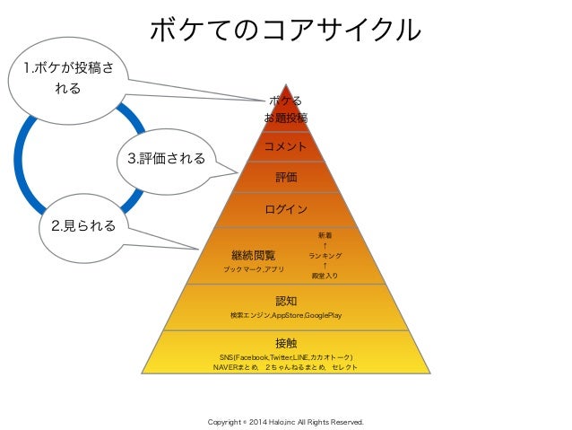 Boketeのグロースハック Referralはギョウザである編