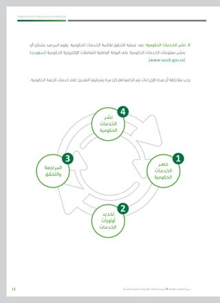 13
‫احلكومية‬ ‫اخلدمات‬ ‫ونشر‬ ‫حلصر‬ ‫االسرتشادي‬ ‫الدليل‬
.»‫ر‬ ِّ‫«يس‬ ‫احلكومية‬ ‫اإللكرتونية‬ ‫التعامالت‬ ‫لربنامج‬ © ‫حمفوظة‬ ‫احلقوق‬ ‫جميع‬
4
‫آيل‬ ‫بشكل‬ ‫املرصد‬ ‫يقوم‬ ،‫احلكومية‬ ‫اخلدمات‬ ‫لقائمة‬ ‫التحقق‬ ‫عملية‬ ‫بعد‬ :‫احلكومية‬ ‫اخلدمات‬ ‫نشر‬ .4
)‫(سعودي‬ ‫احلكومية‬ ‫اإللكرتونية‬ ‫للتعامالت‬ ‫الوطنية‬ ‫البوابة‬ ‫على‬ ‫احلكومية‬ ‫اخلدمات‬ ‫معلومات‬ ‫بنشر‬
.)www.saudi.gov.sa(
.‫احلكومية‬ ‫اجلهة‬ ‫خدمات‬ ‫على‬ ‫التعديل‬ ‫فيها‬ ‫يتم‬ ‫مرة‬ ‫كل‬ ‫يف‬ ‫اتباعها‬ ‫يتم‬ ‫اإلجراءات‬ ‫هذه‬ ‫أن‬ ‫مالحظة‬ ‫يجب‬
1
2
‫حصر‬
‫اخلدمات‬
‫احلكومية‬
3
‫حتديد‬
‫أولويات‬
‫اخلدمات‬
‫املراجعة‬
‫والتحقق‬
‫نشر‬
‫اخلدمات‬
‫احلكومية‬
 