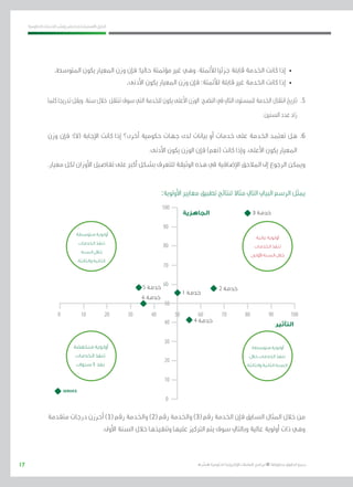17
‫احلكومية‬ ‫اخلدمات‬ ‫ونشر‬ ‫حلصر‬ ‫االسرتشادي‬ ‫الدليل‬
.»‫ر‬ ِّ‫«يس‬ ‫احلكومية‬ ‫اإللكرتونية‬ ‫التعامالت‬ ‫لربنامج‬ © ‫حمفوظة‬ ‫احلقوق‬ ‫جميع‬
.‫املتوسط‬ ‫يكون‬ ‫املعيار‬ ‫وزن‬ ‫فإن‬ ‫حاليا؛‬ ‫مؤمتتة‬ ‫غري‬ ‫وهي‬ ،‫لألمتتة‬ ‫جزئيا‬ ‫قابلة‬ ‫اخلدمة‬ ‫كانت‬ ‫إذا‬ 	•
.‫األدنى‬ ‫يكون‬ ‫املعيار‬ ‫وزن‬ ‫فإن‬ ‫لألمتتة؛‬ ‫قابلة‬ ‫غري‬ ‫اخلدمة‬ ‫كانت‬ ‫إذا‬ 	•
‫كلما‬‫تدريجا‬‫ويقل‬،‫سنة‬‫خالل‬ ‫تنتقل‬‫سوف‬‫التي‬‫للخدمة‬‫يكون‬‫األعلى‬‫الوزن‬:‫النضج‬‫يف‬‫التايل‬‫للمستوى‬‫اخلدمة‬‫انتقال‬‫تاريخ‬ 	.5
.‫السنني‬‫عدد‬‫زاد‬
‫وزن‬ ‫فإن‬ ‫(ال)؛‬ ‫اإلجابة‬ ‫كانت‬ ‫إذا‬ ‫أخرى؟‬ ‫حكومية‬ ‫جهات‬ ‫لدى‬ ‫بيانات‬ ‫أو‬ ‫خدمات‬ ‫على‬ ‫اخلدمة‬ ‫تعتمد‬ ‫هل‬ 	.6
.‫األدنى‬ ‫يكون‬ ‫الوزن‬ ‫فإن‬ )‫(نعم‬ ‫كانت‬ ‫وإذا‬ ،‫األعلى‬ ‫يكون‬ ‫املعيار‬
.‫معيار‬ ‫لكل‬ ‫األوزان‬ ‫تفاصيل‬ ‫على‬ ‫أكرب‬ ‫بشكل‬ ‫للتعرف‬ ‫الوثيقة‬ ‫هذه‬ ‫يف‬ ‫اإلضافية‬ ‫املالحق‬ ‫إىل‬ ‫الرجوع‬ ‫وميكن‬
:‫األولوية‬ ‫معايري‬ ‫تطبيق‬ ‫لنتائج‬ ‫مثاال‬ ‫التايل‬ ‫البياين‬ ‫الرسم‬ ‫ميثل‬
‫متقدمة‬ ‫درجات‬ ‫أحرزن‬ )1( ‫رقم‬ ‫واخلدمة‬ )2( ‫رقم‬ ‫واخلدمة‬ )3( ‫رقم‬ ‫اخلدمة‬ ‫فإن‬ ‫السابق‬ ‫املثال‬ ‫خالل‬ ‫من‬
.‫األوىل‬ ‫السنة‬ ‫خالل‬ ‫وتنفيذها‬ ‫عليها‬ ‫الرتكيز‬ ‫يتم‬ ‫سوف‬ ‫وبالتايل‬ ‫عالية‬ ‫أولوية‬ ‫ذات‬ ‫وهي‬
 