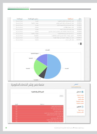 19
‫احلكومية‬ ‫اخلدمات‬ ‫ونشر‬ ‫حلصر‬ ‫االسرتشادي‬ ‫الدليل‬
.»‫ر‬ ِّ‫«يس‬ ‫احلكومية‬ ‫اإللكرتونية‬ ‫التعامالت‬ ‫لربنامج‬ © ‫حمفوظة‬ ‫احلقوق‬ ‫جميع‬
 