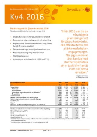 Bokslutskommuniké 2016, 2 februari 2017
Kv4, 2016
Swedbank – Bokslutskommuniké 2016 Sidan 1 av 53
Delårsrapport för fjärde...