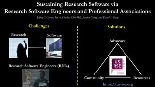 Sustaining Research Software via
Research Software Engineers and Professional Associations
Jeffrey C. Carver, Ian A. Cosden, Chris Hill, Sandra Gesing, and Daniel S. Katz
Challenges Solutions
Software
Research Software Engineers (RSEs)
Advocacy
Community Resources
https://us-rse.org
Research
 