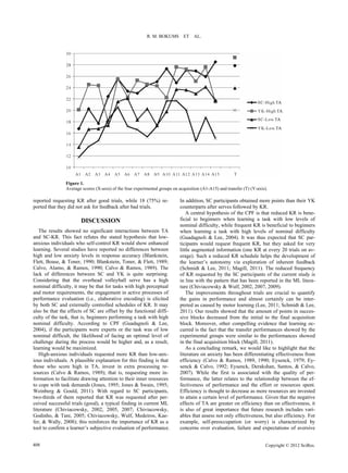 R. M. BOKUMS       ET AL.




               Figure 1.
               Average scores (X-axis) of the four experimental groups on acquisition (A1-A15) and transfer (T) (Y-axis).

reported requesting KR after good trials, while 18 (75%) re-               In addition, SC participants obtained more points than their YK
ported that they did not ask for feedback after bad trials.                counterparts after serves followed by KR.
                                                                               A central hypothesis of the CPF is that reduced KR is bene-
                       DISCUSSION                                          ficial to beginners when learning a task with low levels of
                                                                           nominal difficulty, while frequent KR is beneficial to beginners
   The results showed no significant interactions between TA               when learning a task with high levels of nominal difficulty
and SC-KR. This fact refutes the stated hypothesis that low-               (Guadagnoli & Lee, 2004). It was thus expected that SC par-
anxious individuals who self-control KR would show enhanced                ticipants would request frequent KR, but they asked for very
learning. Several studies have reported no differences between             little augmented information (one KR at every 20 trials on av-
high and low anxiety levels in response accuracy (Blankstein,              erage). Such a reduced KR schedule helps the development of
Flett, Boase, & Toner, 1990; Blankstein, Toner, & Flett, 1989;             the learner’s autonomy via exploration of inherent feedback
Calvo, Alamo, & Ramos, 1990; Calvo & Ramos, 1989). The                     (Schmidt & Lee, 2011; Magill, 2011). The reduced frequency
lack of differences between SC and YK is quite surprising.                 of KR requested by the SC participants of the current study is
Considering that the overhead volleyball serve has a high                  in line with the pattern that has been reported in the ML litera-
nominal difficulty, it may be that for tasks with high perceptual          ture (Chiviacowsky & Wulf, 2002, 2007, 2009).
and motor requirements, the engagement in active processes of                  The improvements throughout trials are crucial to quantify
performance evaluation (i.e., elaborative encoding) is elicited            the gains in performance and almost certainly can be inter-
by both SC and externally controlled schedules of KR. It may               preted as caused by motor learning (Lee, 2011; Schmidt & Lee,
also be that the effects of SC are offset by the functional diffi-         2011). Our results showed that the amount of points in succes-
culty of the task, that is, beginners performing a task with high          sive blocks decreased from the initial to the final acquisition
nominal difficulty. According to CPF (Guadagnoli & Lee,                    block. Moreover, other compelling evidence that learning oc-
2004), if the participants were experts or the task was of low             curred is the fact that the transfer performances showed by the
nominal difficult, the likelihood of facing an optimal level of            experimental groups were similar to the performances showed
challenge during the process would be higher and, as a result,             in the final acquisition block (Magill, 2011).
learning would be maximized.                                                   As a concluding remark, we would like to highlight that the
   High-anxious individuals requested more KR than low-anx-                literature on anxiety has been differentiating effectiveness from
ious individuals. A plausible explanation for this finding is that         efficiency (Calvo & Ramos, 1989, 1990; Eysenck, 1979; Ey-
those who score high in TA, invest in extra processing re-                 senck & Calvo, 1992; Eysenck, Derakshan, Santos, & Calvo,
sources (Calvo & Ramos, 1989); that is, requesting more in-                2007). While the first is associated with the quality of per-
formation to facilitate drawing attention to their inner resources         formance, the latter relates to the relationship between the ef-
to cope with task demands (Jones, 1995; Jones & Swain, 1995;               fectiveness of performance and the effort or resources spent.
Weinberg & Gould, 2011). With regard to SC participants,                   Efficiency is thought to decrease as more resources are invested
two-thirds of them reported that KR was requested after per-               to attain a certain level of performance. Given that the negative
ceived successful trials (good), a typical finding in current ML           effects of TA are greater on efficiency than on effectiveness, it
literature (Chiviacowsky, 2002, 2005, 2007; Chiviacowsky,                  is also of great importance that future research includes vari-
Godinho, & Tani, 2005; Chiviacowsky, Wulf, Medeiros, Kae-                  ables that assess not only effectiveness, but also efficiency. For
fer, & Wally, 2008); this reinforces the importance of KR as a             example, self-preoccupation (or worry) is characterized by
tool to confirm a learner’s subjective evaluation of performance.          concerns over evaluation, failure and expectations of aversive


408                                                                                                                     Copyright © 2012 SciRes.
 