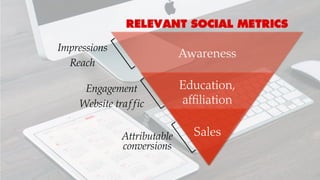 Awareness
Education,
affiliation
Sales
RELEVANT SOCIAL METRICS
Engagement
Website traffic
Attributable
conversions
Impressions
Reach
 