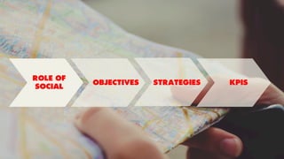 OBJECTIVES KPIS
ROLE OF
SOCIAL
STRATEGIES
 